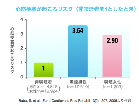 禁煙外来 水曜日以外が診療日となります しんとこクリニック